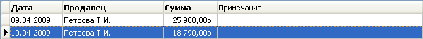 Список выручек
